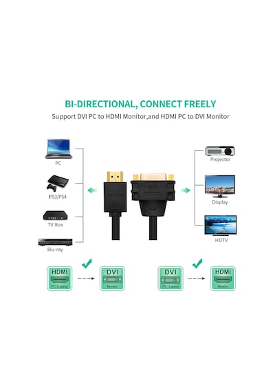 Ugreen Hdmi To Dvi 24+5 Dönüştürücü Kablo