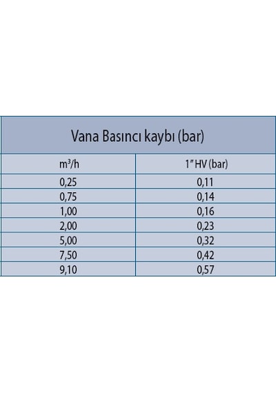 Rainbird 100 Hv Selenoid Vana 1" 9V - 24V Bobinli 1" Vana Akış Kontrolsüz - 24 V