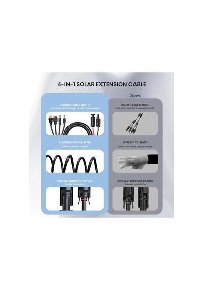 Flexsolar 4 In 1 Cable Güneş Enerjisi İstasyonu Jeneratörü Ve Güneş Paneli İçin Anderson Adaptör