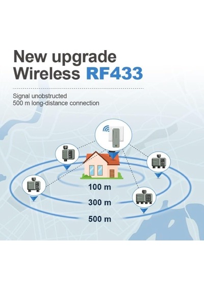 4 Çıkışlı Akıllı Wi-fi & Rf Bahçe Sulama Zamanlayıcısı 4 Bağımsız Bölge Kontrolü, Uzaktan Mobil Kontrol, Ipx5 Su Geçirmezlik, 500m Rf Menzil, Otomatik Programlama