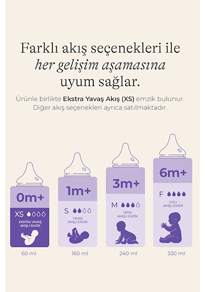 Lansinoh® 60 ML Biberon ve NaturalWave® Biberon Emziği (0 Ay+)