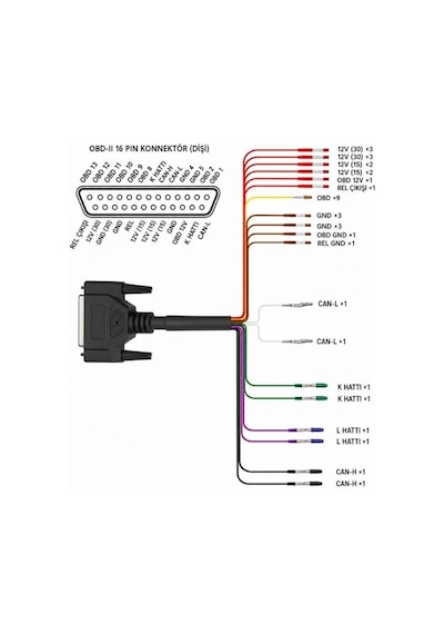 Codiac Gt100 Obd Iı Breakout Box Ecu Bağlantı Ve Test Cihazı