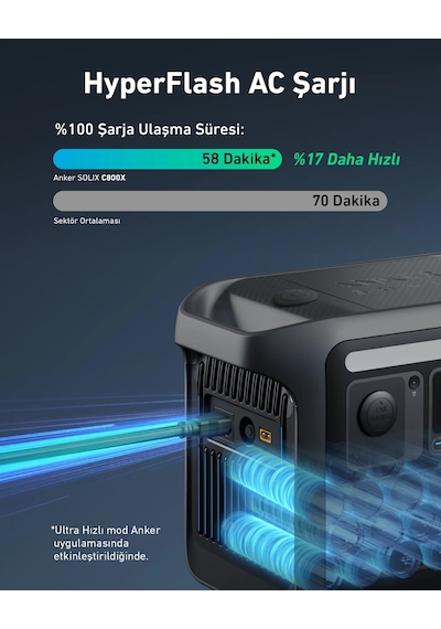 Anker Solix C800x 768wh I 1200w I 1600w Surgepad Taşınabilir Güç Kaynağı Siyah