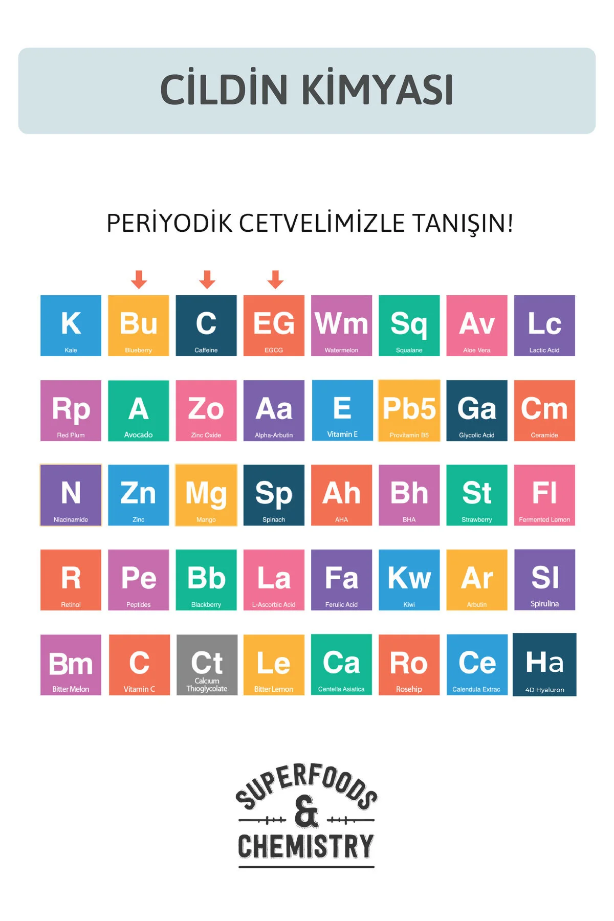 Torbalanma Karşıtı Ve Göz Çevresi Aydınlatıcı Göz Altı Bakım Serumu Caffeine %5 %2 Hyaluronic Acid