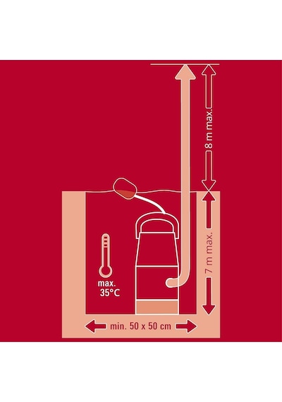 Einhell Gc-dp 7035 Ll Kirli Su Dalgıç Pompa – 4181570
