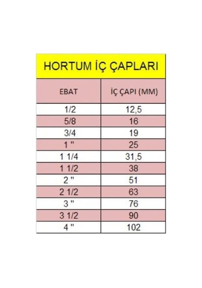 5/8 16mm Kauçuk Kalorifer Lpg Sıcak Soğuk Su Hortumu 1 Metre