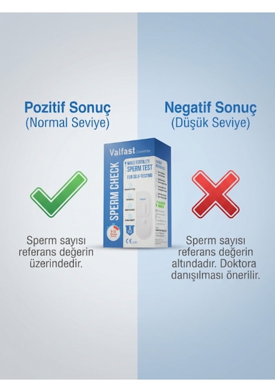 Erkek Fertilite Kiti - Evde Hızlı Hücre Yoğunluğu Kontrol Ve Ön Tarama Testi - 1 Adet
