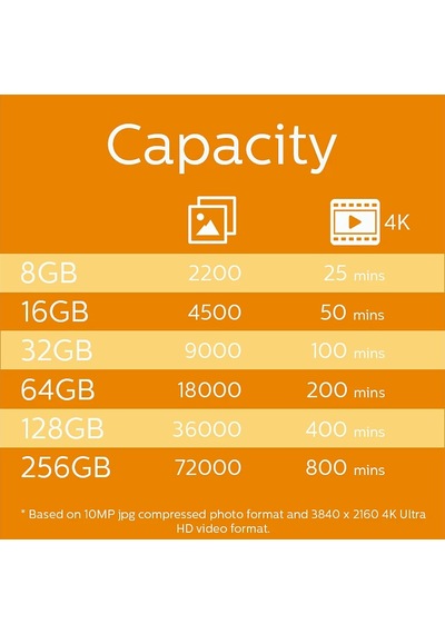 Phılıps Microsd 128gb Fm12mp45b/00 Class10 Hafıza Kartı