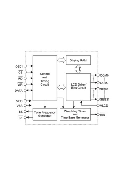 Holtek Ht1622 Lcd Driver Entegre