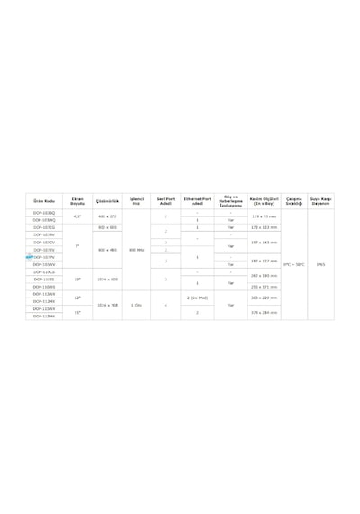 Delta Dop-112wx ,dop100-12.1" Ethernet Ses Operator Panel