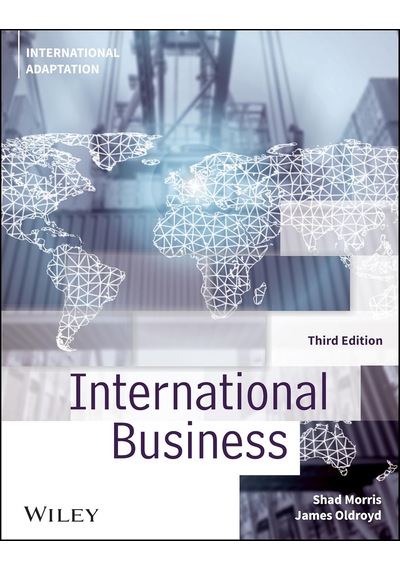 International Business, International Adaptation