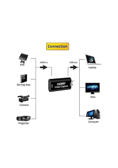 Ekran Görüntüsü Kayıt, Ses Ve Video Capture Yakalama Kartı 1080p 30fps Hdmı - Usb Yakalama Kart