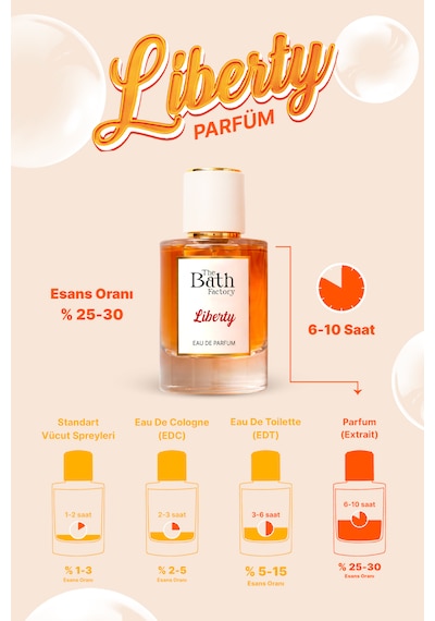 Liberty Eau De Parfüm 50 Ml Çiçeksi