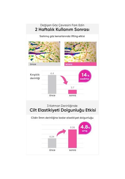 Masaj Başlıklı Küçük Kolajen Moleküllü Göz Çevresi Serumu Collagen Eye Massage Ampoule
