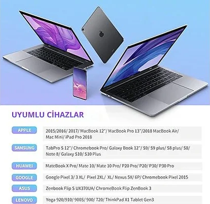 Ugreen Usb-c 60w Örgülü Kablo Syh 1m