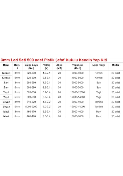 3mm Led Seti 500 adet Plastik Şefaf Kutulu Kendin Yap Kiti
