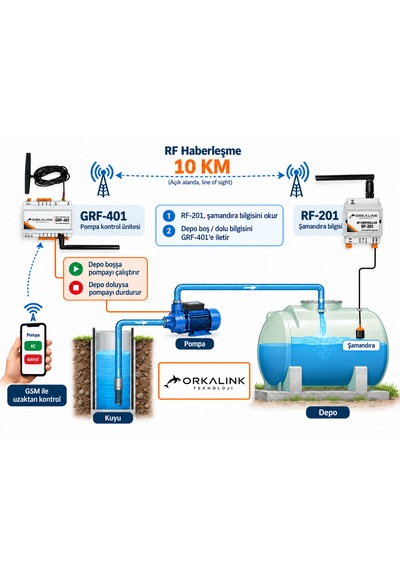 Kuyu - Depo Su Yönetim Sistemi Gsm + Rf