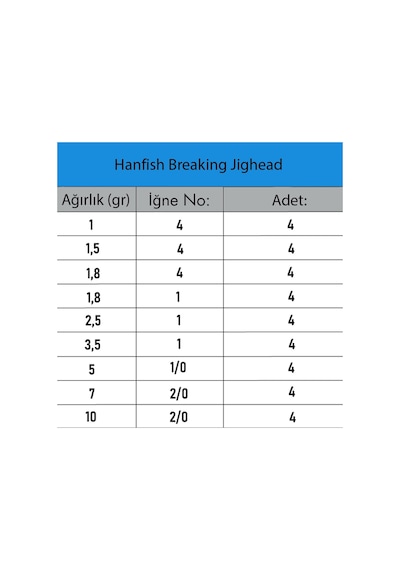 Hanfish Breaking Ball Head Tpe Kaydırmaz Jighead