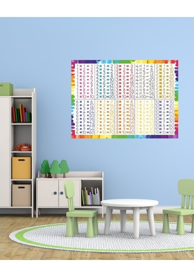 Oem Çarpım Tablosu 01 Pleksi 3Mm 70 X 50 Cm