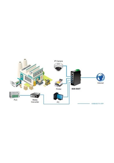 Planet Pl Isw 500T Endüstriyel Tip Ethernet Switch