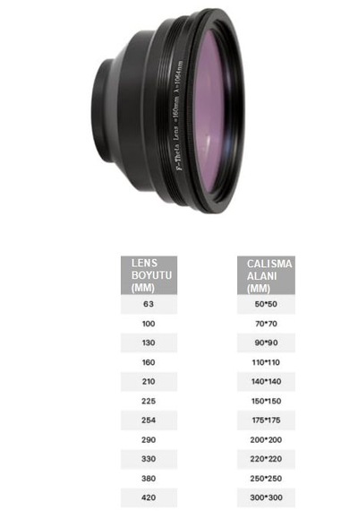 Hunst F-theta 254mm Lazer Markalama Tarama Kazıma Lensi