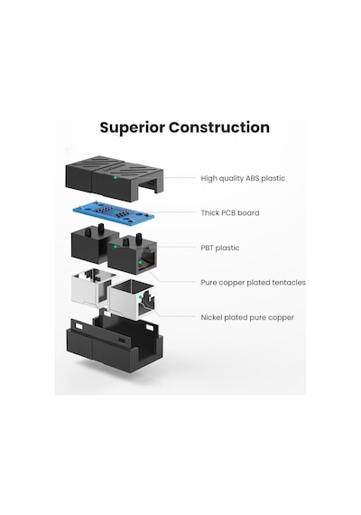 Ugreen 20390 Cat7 Rj45 Ethernet Ağ Bağlayıcı Kablosu