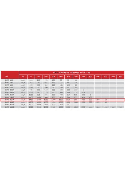 BVN Bahçıvan 31,5 cm BDTX 315-A 160 watt 1450 m3/h 2400 DD 220/230 volt Monofaze Yuvarlak Kanal Fanı Aspiratörü