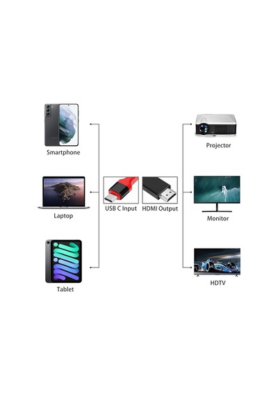 Mindorlen Usb C - Hdmı Kablosu 1,8 M 4k, Usb-c Hdmı Adaptörü Macbook , iPad Uyumlu , Chromebook, Surf Sku: Smg8690010099242