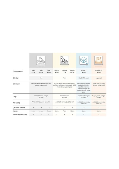 Ecotopper -%100 Visco Hafızalı Soft Sünger Yatak Pedi - 4, 7, 10 Cm Seçenekler 4 Cm, 160x200 Genel