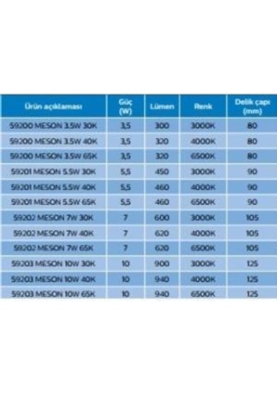 Phılıps 59441 Meson Led Spot 3,5W 4000K 8 Cm