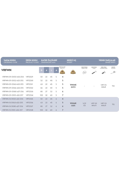 Fett Vrfwn - 09 - D063 - D22 - Z05 Vorgen Freze Takımı