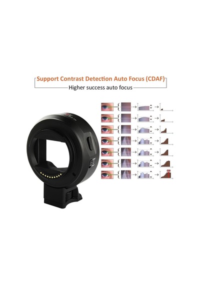 Ef-nex Iv Lens Adapter
