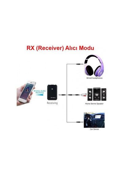 2 İn 1 Bluetooth 5.0 Verici Alıcı Kablosuz Ses Adaptörü Aux Girişli