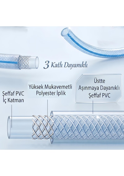 Örgülü Şeffaf Bahçe Hortumu 5 Metre Dayanıklı 3 Katlı Sağlam Çeşme Su Sulama Yıkama Hortum 12.5 Mm 1/2"