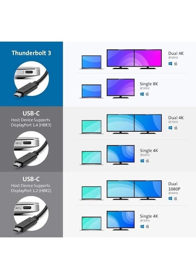 Kensington Sd2480t Thunderbolt 3 Ve Usb-c Çift 4k Bağlantı İstasyonu