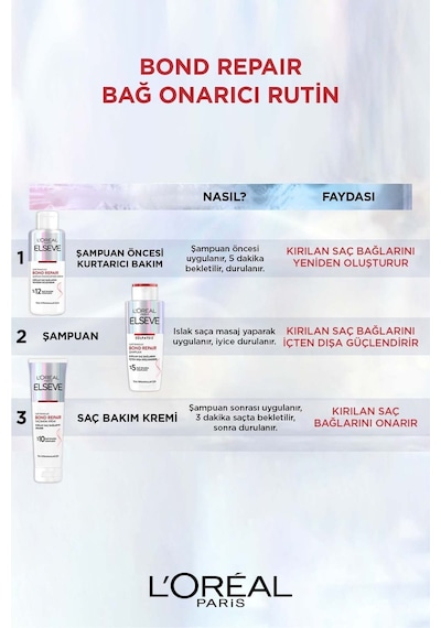 Elseve Bond Repair Şampuan Öncesi Kurtarıcı Bakım 200 ML