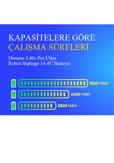 Dreame L40s Pro Ultra Robot Süpürge 6400 Mah Batarya