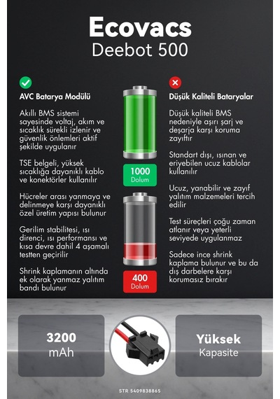 Ecovacs Deebot 500 3200mah Robot Süpürge Bataryası D.k