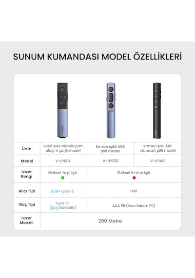 Lp003 Kırmızı Lazer Presenter Kablosuz Sunum Kumandası