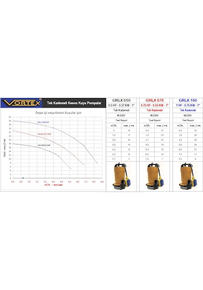 Vortex Grlx 075 M 0.75 Hp Keson Kuyu Dalgıç Pompa