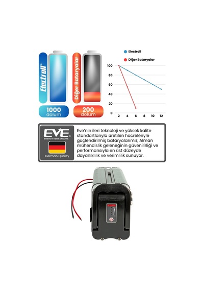 Skyjet Nitro Pro Uyumlu 36v 10ah Güçlendirilmiş Elektrikli Bisiklet Bataryası Siyah