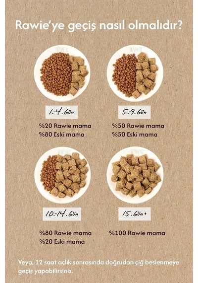 Köpek Freeze Dried Tavuk Menü Kuru Mama, 300g, 1-7 Yaş, Glütensiz Ve Tahılsız Formül