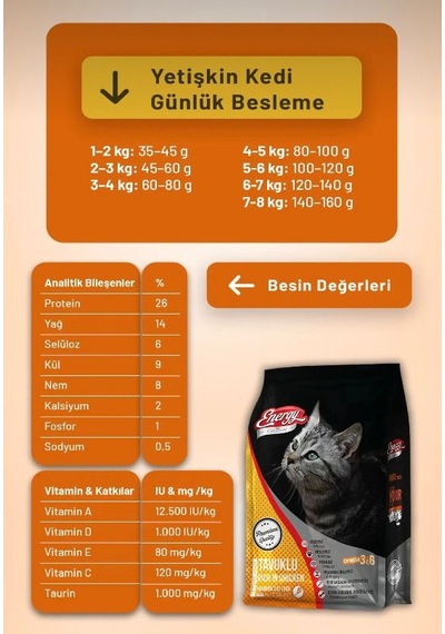 Energy Cat Food Tavuklu Yetişkin Kedi Maması 1kg