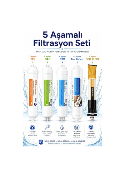 Tüm Arıtma Cihazlarına Uyumlu Kapalı Kasa Pro Inline 5 Aşamalı Filtre 5 Li Filtre Seti
