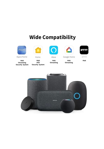 Aqara G2h Pro Güvenlik Kamerası