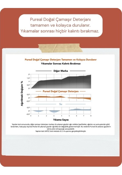 Pureal Doğal Çamaşır Deterjanı - 60 Yıkama 1 Kg