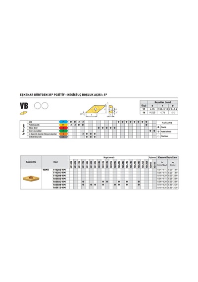 Kraft Vbmt160408-hm Kr1320 Sert Maden Uç 10'lu