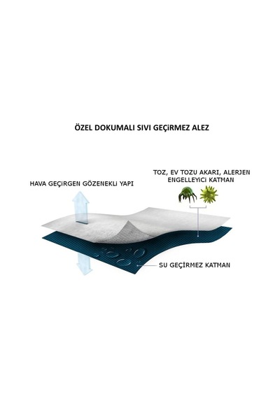 Ave Home Su Geçirmez Yatak Koruyucu Çift Kişilik 140X190 Alez Beyaz