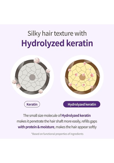 Yıpranmış Saçı Onaran Parfümlü Keratinli Şampuan Perfume Shampoo Baby Powder