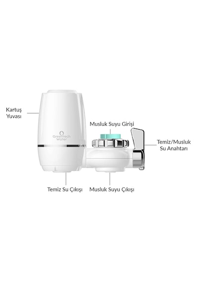 Greentech Water UF Membran Filtreli Musluk Ucu Arıtıcı / GW-D01